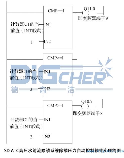 SD ATC߉ˮ[ϵy(tng)[Ԅ(dng)ܛ(sh)F(xin)D